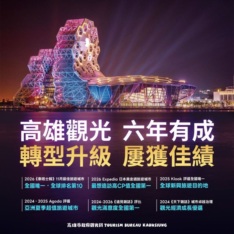 高雄觀光升級六年有成　4大關鍵指標稱冠六都 演唱會、IP經濟、城市品牌多管齊發　城市魅力躍升國際